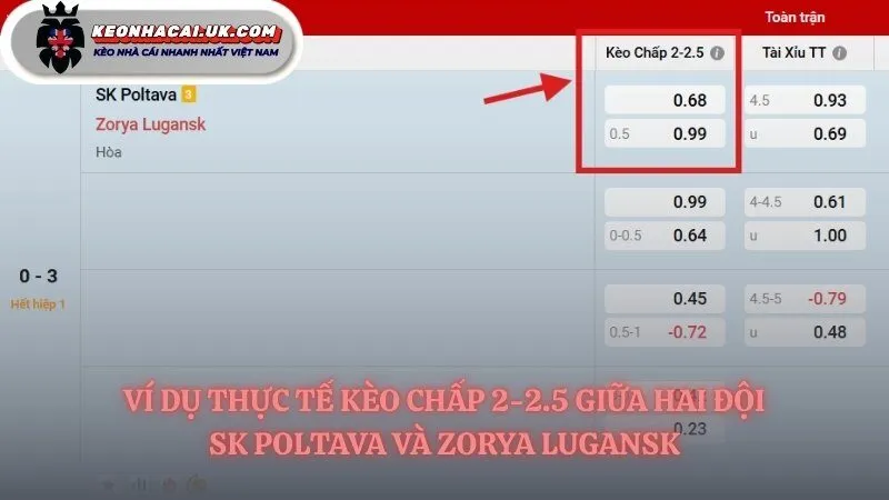 Ví dụ minh họa về kèo chấp 2-2.5