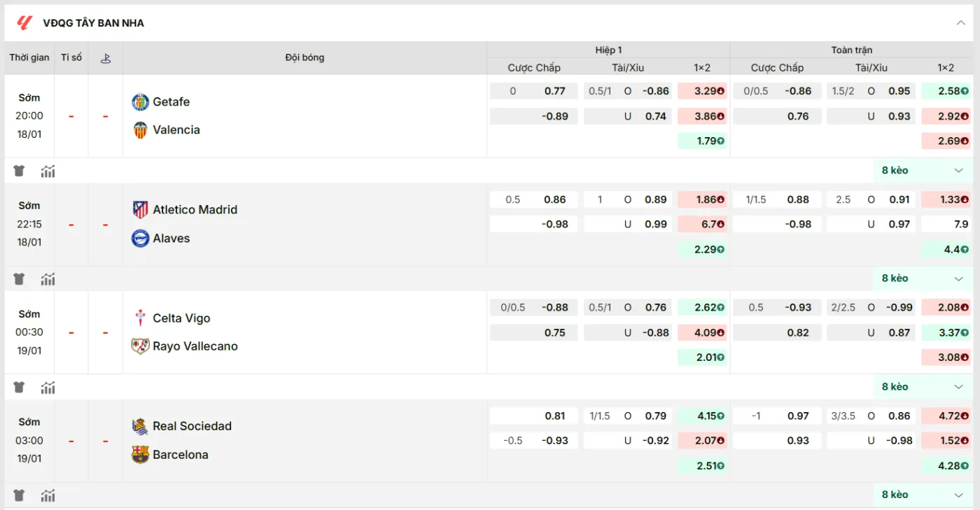 KQBD cập nhật kèo nhà cái mới nhất trận: Atletico Madrid vs Alaves